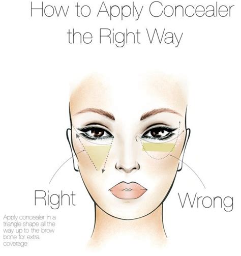 How to Apply Concealer or Foundation the Right Way - Biotyful.net