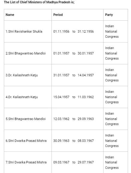 [PDF] List of Chief Minister of Madhya Pradesh PDF - Panot Book