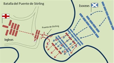 Battle of Stirling Bridge. | Battle of stirling bridge, Military history, Map