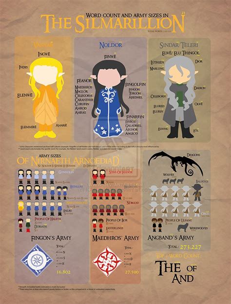 The Silmarillion Infograph by IChiTa--WiYa on DeviantArt | Tolkien ...