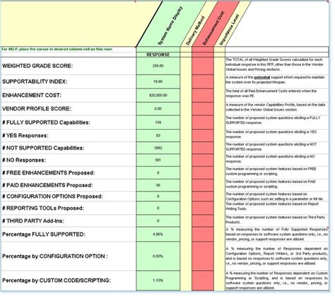 Scorecard Templates: System Comparison - Software Evaluation - RFP ...