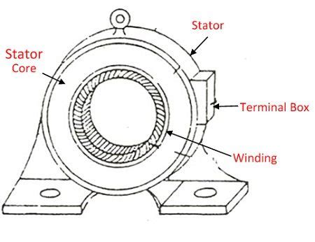 Difference Between Stator & Rotor (with Comparison chart) - Circuit Globe