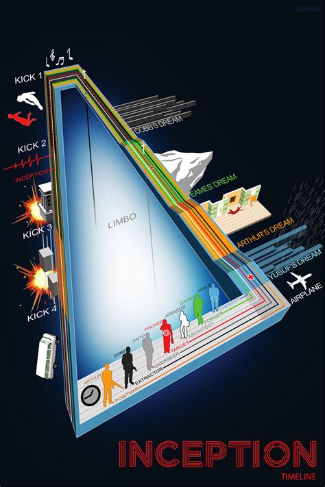 Timeline Infographic for INCEPTION