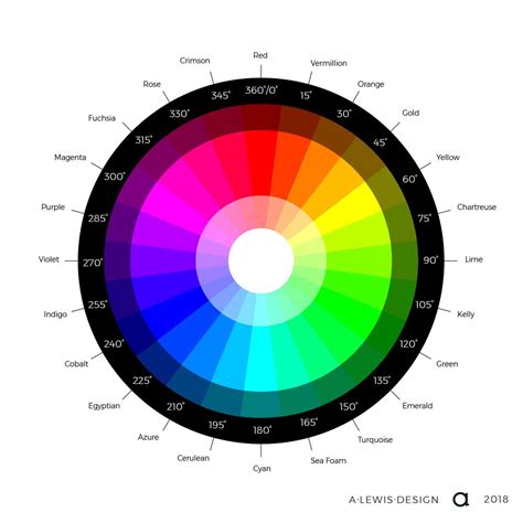 rgb hue wheel, degrees & names. alewisdesign 2018 | Chartreuse, Sea ...