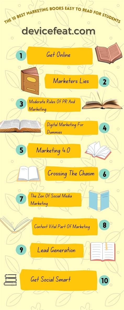 The 10 Best Marketing Books Easy To Read For Students - devicefeat - Medium