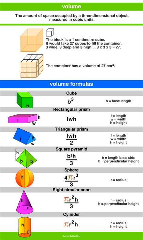 Math Volume