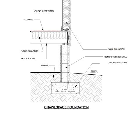 House Foundations, Crawlspace vs Raised Slab — Custom Home Design - Home Designer - Draftsman