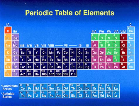 What Is The Fifth Element On The Periodic Table - Periodic Table Printable