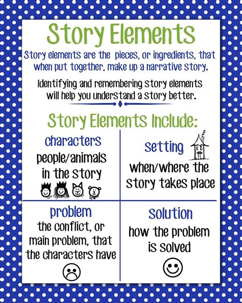 Magic & Markers: Anchor Charts | Story elements anchor chart, Story elements, Writing anchor charts