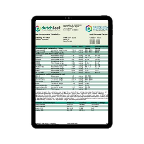 Hormone Testing Package – GutPersonal