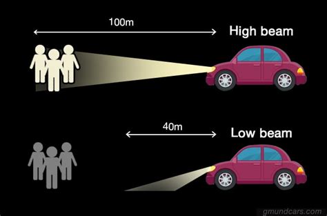 High Beam And Low - The Best Picture Of Beam