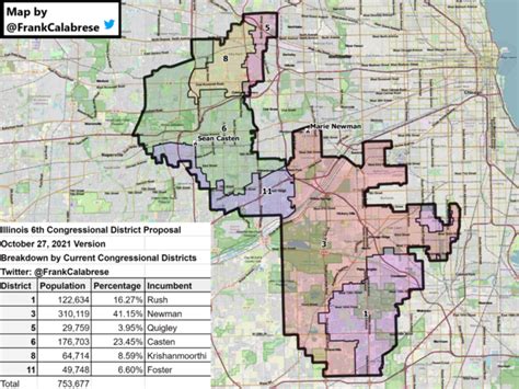 New Illinois congressional map emerges after tension-fueled day- POLITICO