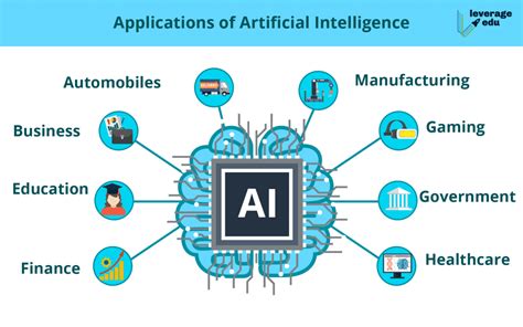 Applications of Artificial Intelligence | Leverage Edu