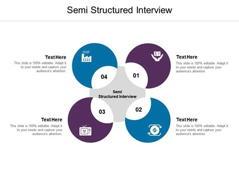 Semi Structured Interview Ppt Powerpoint Presentation Gallery Layout ...