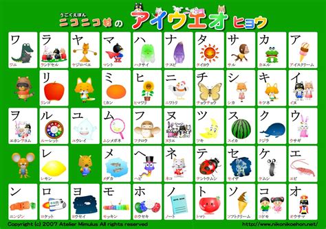 27 Downloadable Katakana Charts