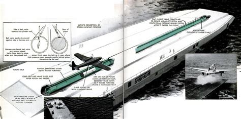 Aircraft Carrier Catapult Diagram