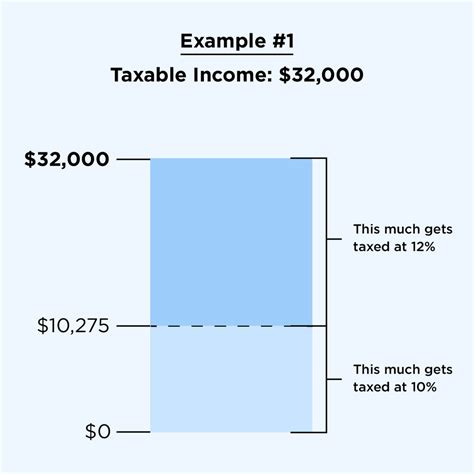 income tax rates 2022 vs 2021 - Kami Cartwright