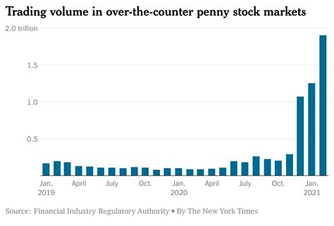 The Best Reddit Penny Stocks Right Now - Wealth Nation