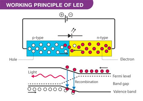 Advantages and Disadvantages of LED Lighting | RC Lighting