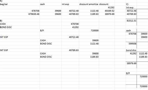 Solved Preparing an Amortisation Schedule and Recording the | Chegg.com