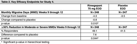 Nurtec Mechanism of Action | MIMS Singapore