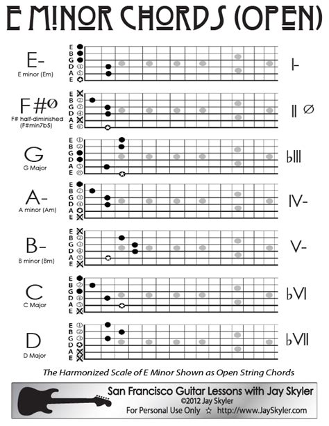 E Minor Guitar Chord Chart- Open Position by Jay Skyler