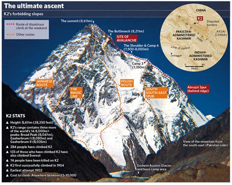 The Big Question: What makes K2 the most perilous challenge a mountaineer can face? | The ...