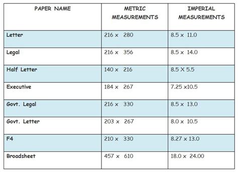 Paper sizes explained...finally! - Globug Ideas