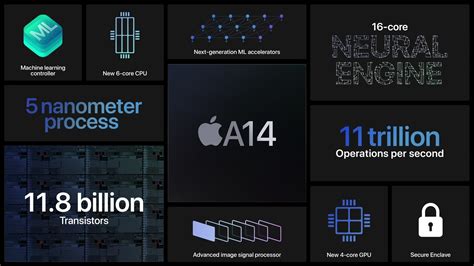 A14 Bionic: Apple's new super chip is silly fast