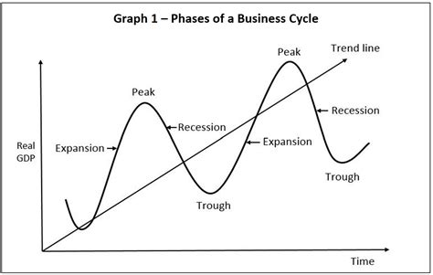 Definition of a Growth Trend Line|Higher Rock Education