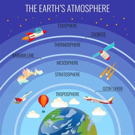 What is Troposphere?