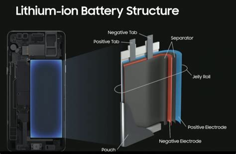 What you need to know about your phone battery - The Tomorrow Technology