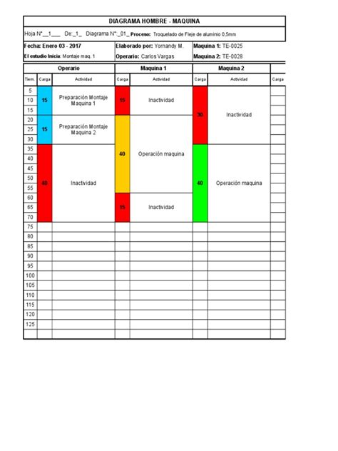 Ejemplo Diagrama Hombre - Maquina