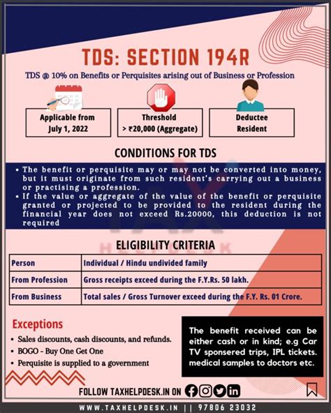 TDS Section 194R: All You Need To Learn