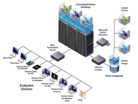 Virtualization & Hypervisor - Basic Interview Questions - UnixArena