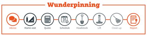 Our House Underpinning Process | Foundation Solutions