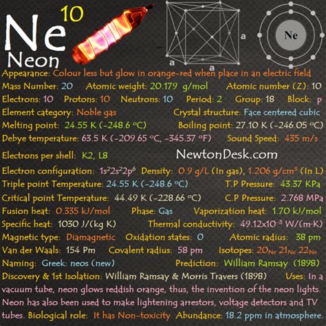 Neon Element (Ne 10) of Periodic Table - Periodic Table FlashCard