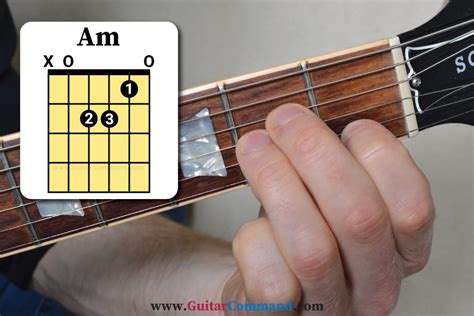 Am Chord Guitar: How To Play A Minor Guitar Chord – Diagrams & Photos