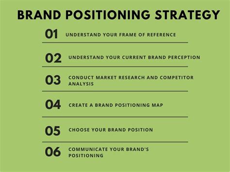 A Step-by-Step Guide To Create A Strong Brand Positioning Strategy