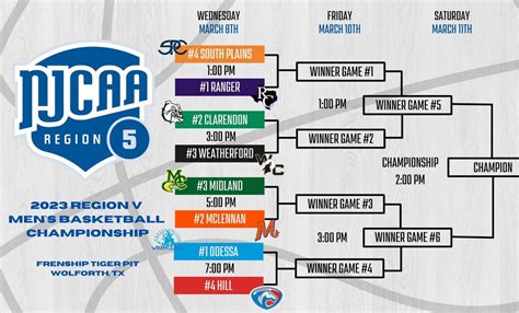 Njcaa Mens Basketball Tournament 2025 - Marne Karlene