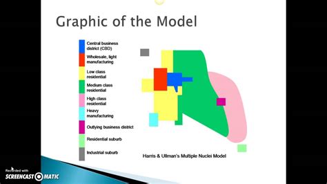 Quick Review: Multiple Nuclei Model - YouTube