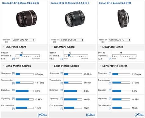 Canon EF-S 24mm f/2.8 STM Pancake Lens Test Results - Daily Camera News