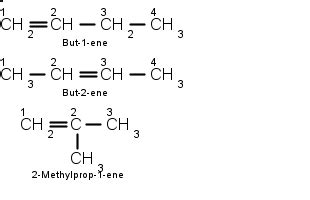 Alkene Examples