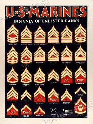 1940s Insignia of Enlisted Ranks WWII Marine Corps War Poster - 20x28 ...