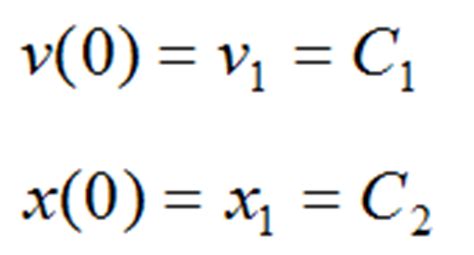 Rectilinear Motion