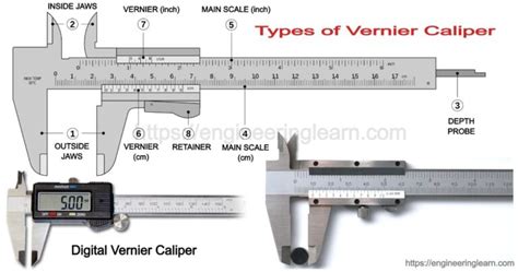 7 Types of Vernier Caliper: Parts, Working Principle, Least Count ...