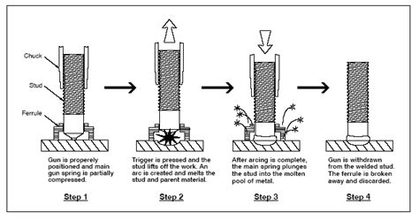 Optimized Stud Arc Welding Process Control Factors by Taguchi ...