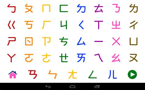 Chinese Alphabet Chart Collection | Oppidan Library