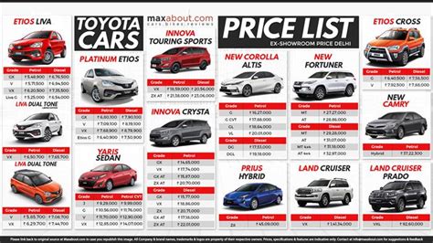 Car Price List - How Car Specs