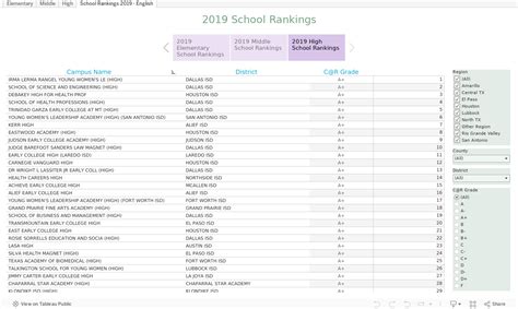 School Rankings | Texas School Guide